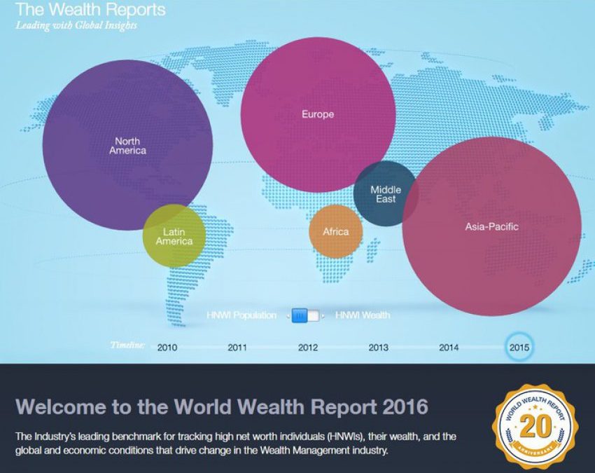 World Wealth Report 2016: cresce la ricchezza nel mondo