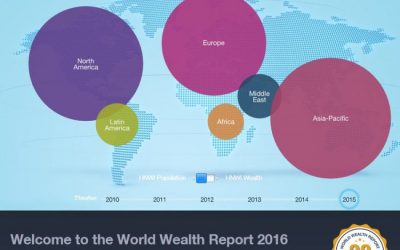 World Wealth Report 2016: cresce la ricchezza nel mondo